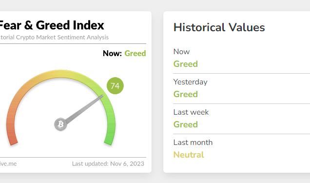 Fear and Greed Index: Investor's Compass?