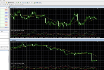 MetaTrader 4 - how to download and work with MT4