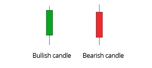types-of-candles