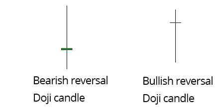 types-of-doji-candle