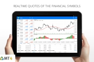 Best MT4 Crypto Brokers