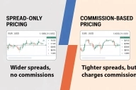 Prowizja na rynku Forex vs spread: który model cenowy jest lepszy?