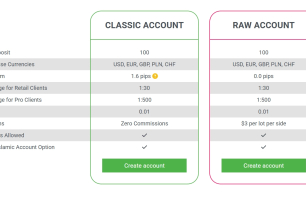 Tickmill Classic vs Raw Account: Full Comparison