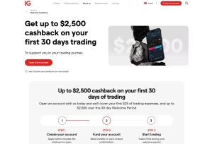 IG Rebates: Get Up to $2,500 Cashback on Your Trades