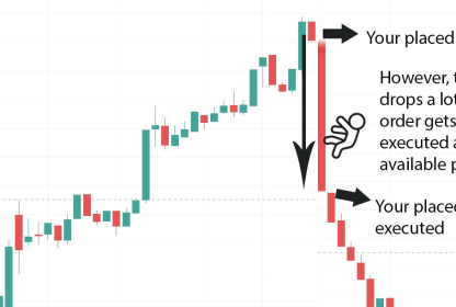 Was ist Slippage im Trading und können Sie es vermeiden?