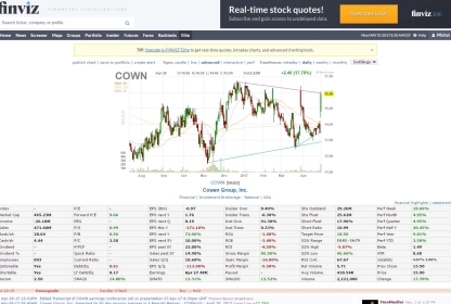How to look for interesting stock trade opportunities – Finviz.com