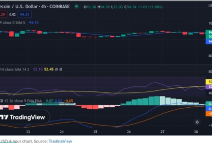 Future of Litecoin: Is LTC Pulling A Comeback?