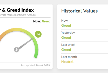 Fear and Greed Index: Investor's Compass?