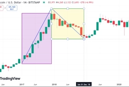 Dangers of Bitcoin