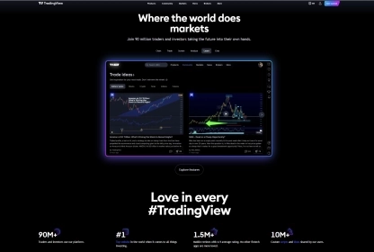 Best TradingView Brokers in South Africa