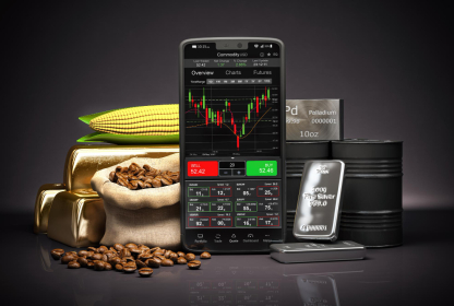 Best Commodities for Day Trading
