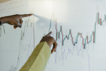 What are the Best Indicator for Gold Trading