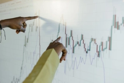 What are the Best Indicator for Gold Trading