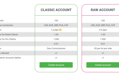 Tickmill Classic vs Raw Account: Full Comparison