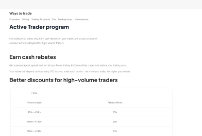 Screenshot of the Pepperstone Active Trader Program