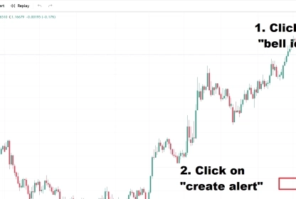 How to Set Up Alerts on TradingView