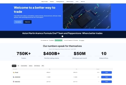 Pepperstone Homepage