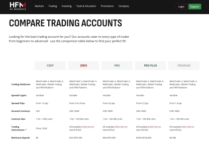 HFM Spreads by Account Type and Asset