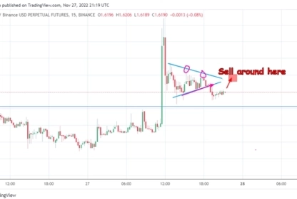 Price Action Trading Explained: Patterns, Setups and Filters