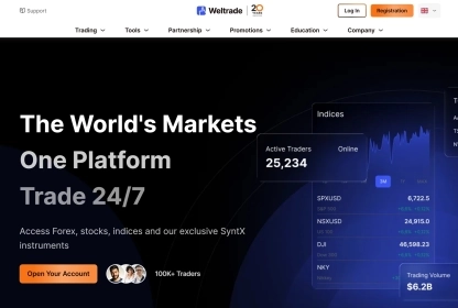 Weltrade Review - What to Expect from the Broker