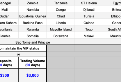 Beginner's Guide to Managing Crypto Investments with Alerts