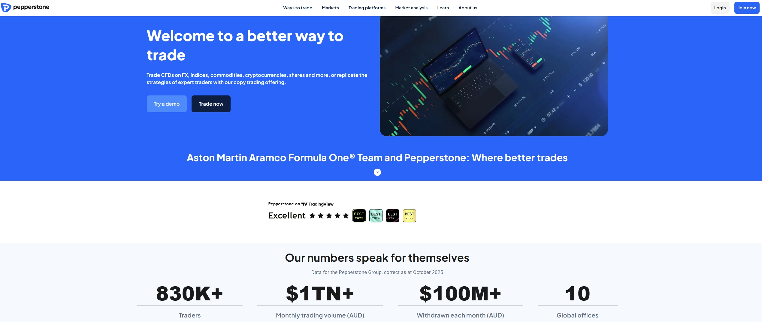 Pepperstone homepage showing trading instruments and offers