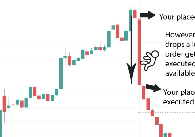 What Is Slippage in Trading and Can You Avoid It?