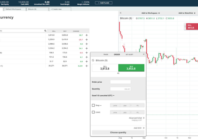 Forex.com Review – What to expect from the broker