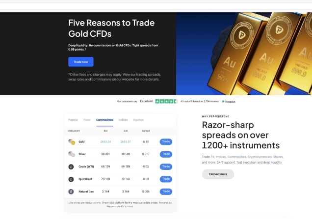 Pepperstone Gold trading page showing trading conditions and available offers