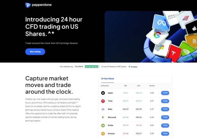Pepperstone 24-hour stock trading including pre-market and post-market hours”