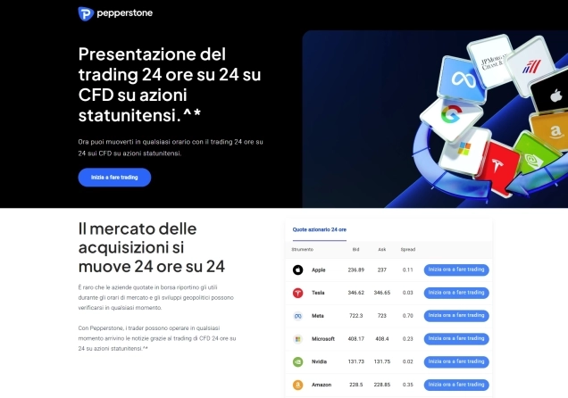 Pepperstone 24-hour stock trading including pre-market and post-market hours”
