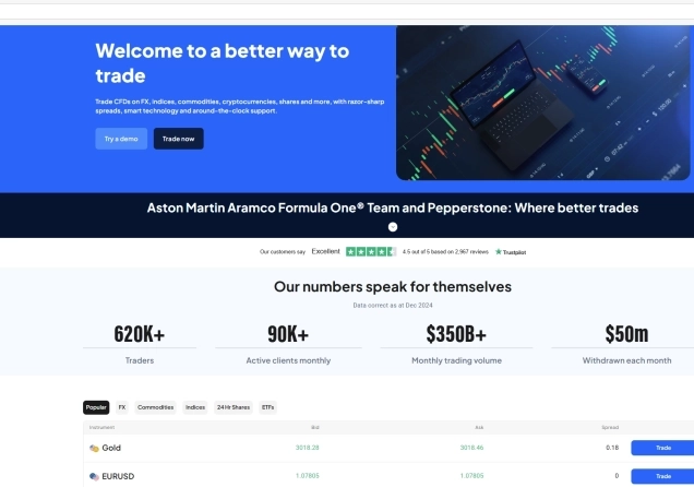 Pepperstone Homepage featuring the main offer of the broker