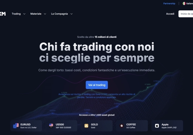Recensione di XM.com - Cosa Aspettarsi dalla Compagnia