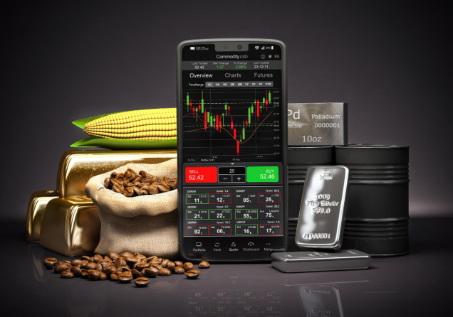 Best Commodities for Day Trading
