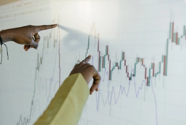 What are the Best Indicator for Gold Trading