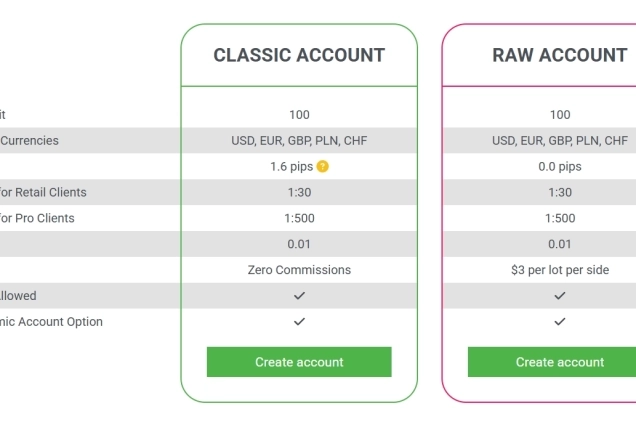 Tickmill Classic vs Raw Account: Full Comparison