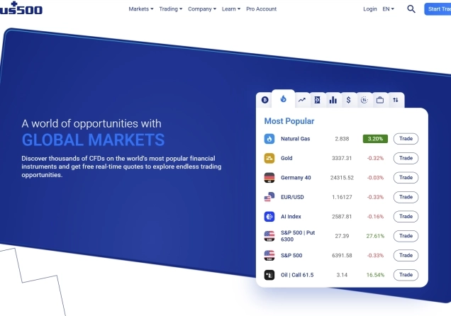 Plus500 Review - What to expect from the broker