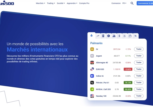 Avis sur Plus500 - À quoi s'attendre de la part du courtier