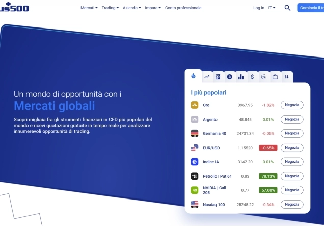 Recensione Plus500 - Cosa aspettarsi dal broker