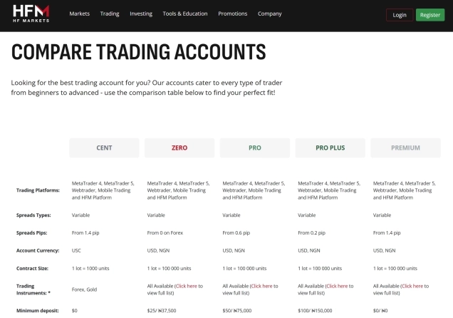HFM Spreads by Account Type and Asset