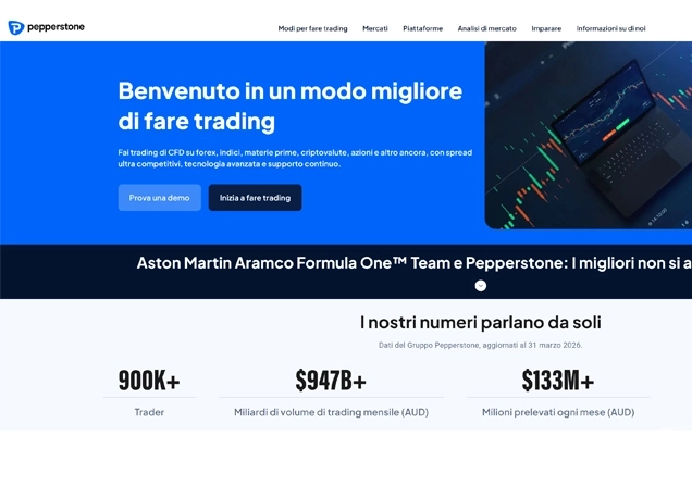 Pepperstone Recensione e Opinioni: Guida al broker