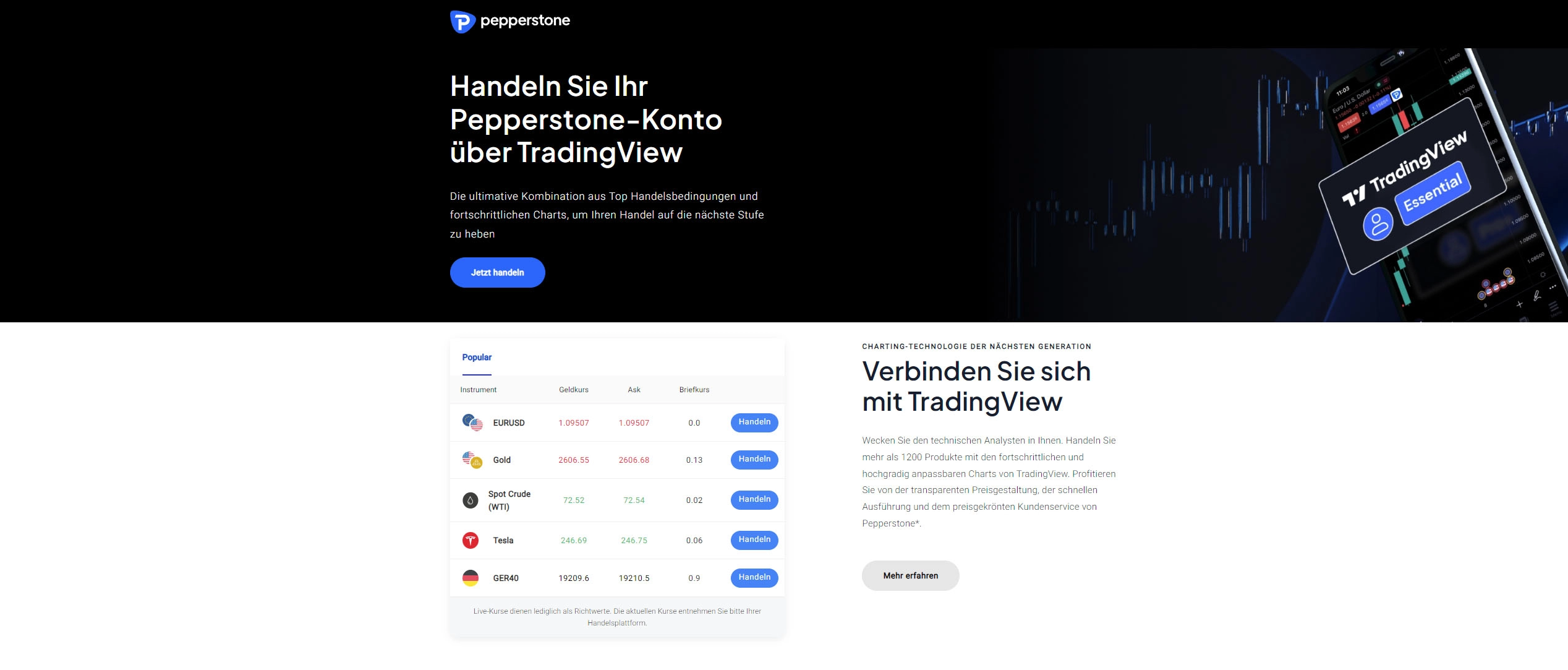 Pepperstone TradingView-Seite mit Handelsfunktionen und Angeboten auf der Plattform