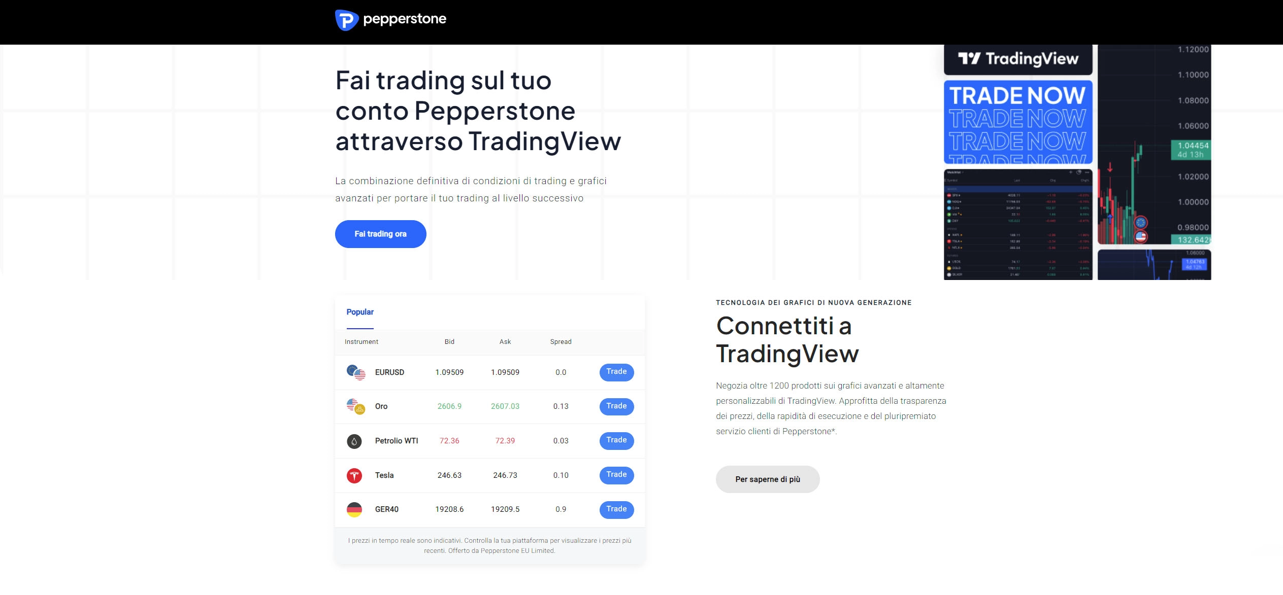 Pagina TradingView di Pepperstone che mostra le funzionalità di trading e le offerte sulla piattaforma