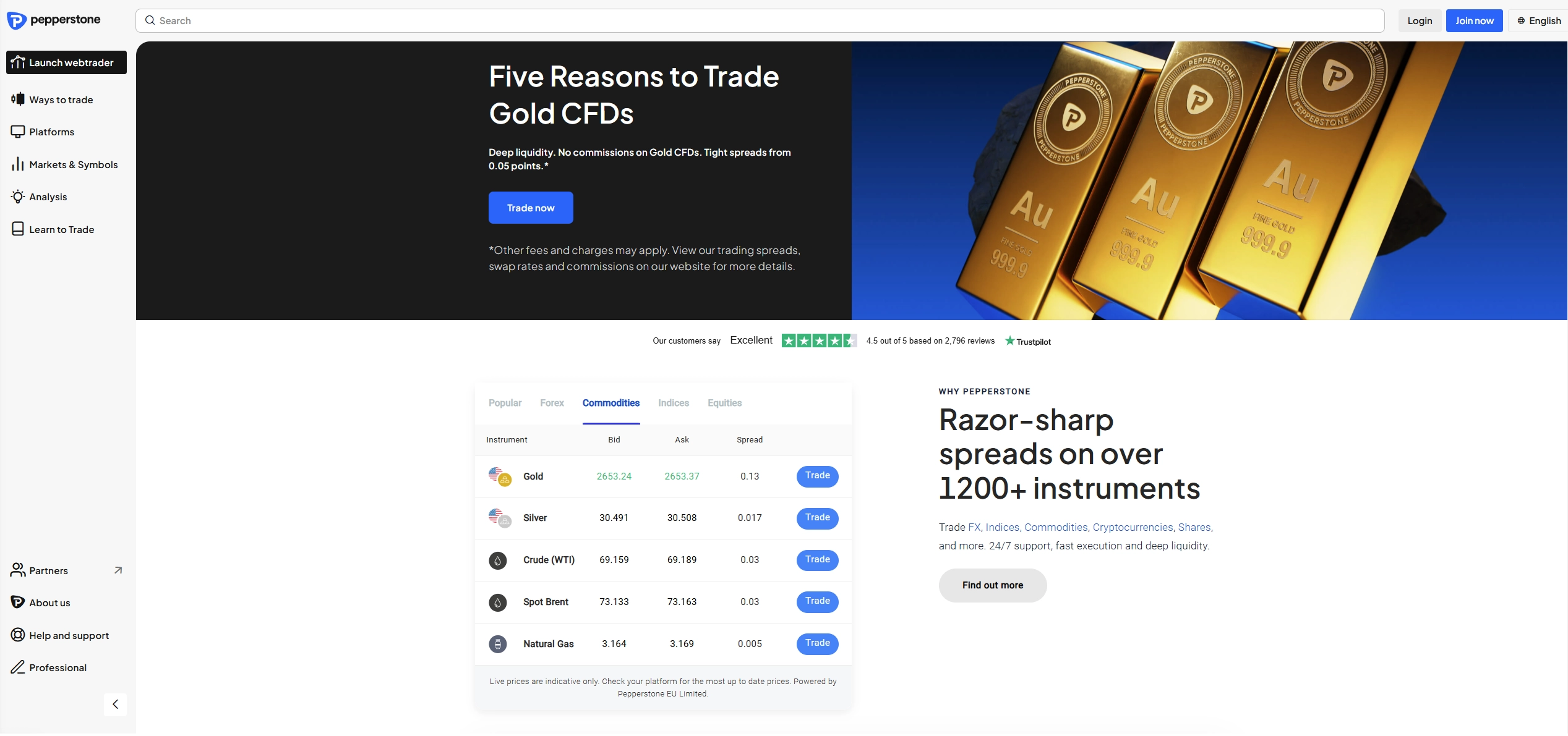 Pepperstone Gold trading page showing trading conditions and available offers