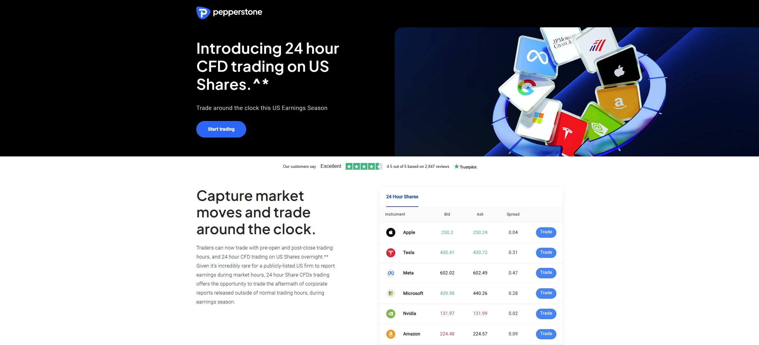 Pepperstone 24-hour stock trading including pre-market and post-market hours”