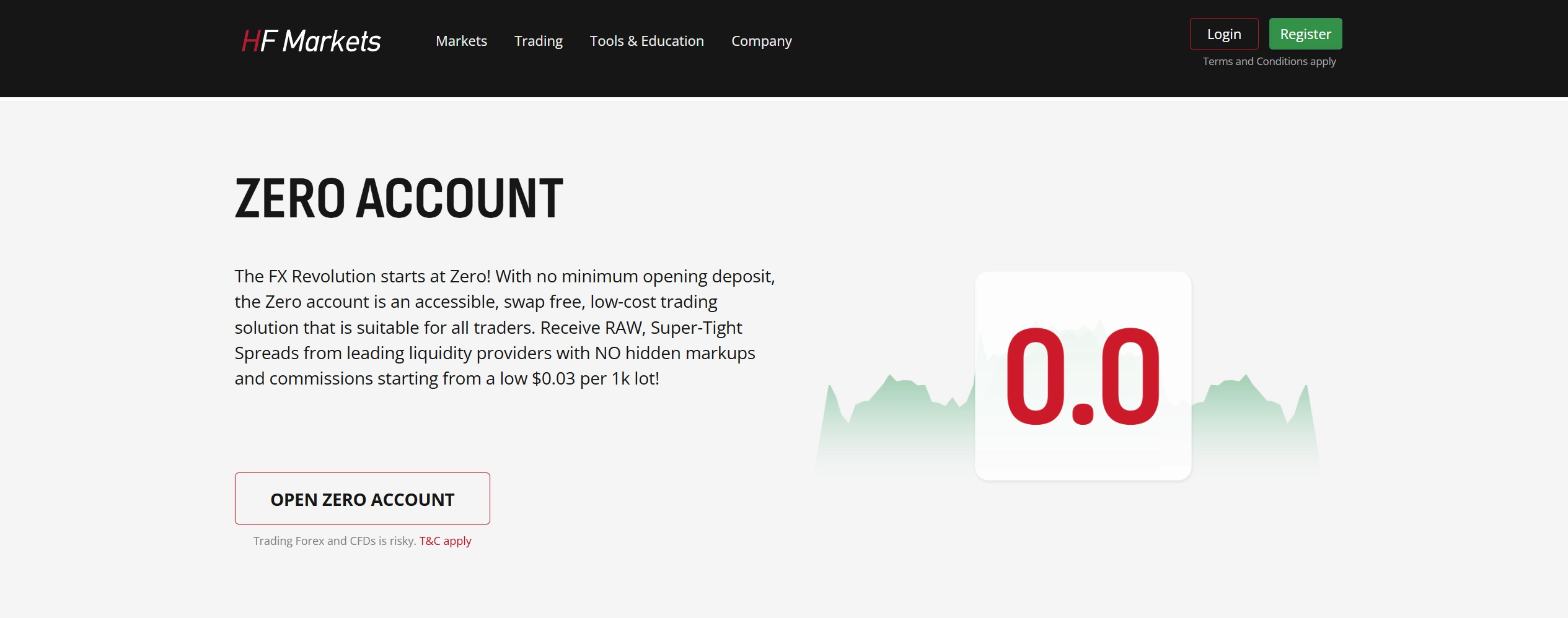 HFM broker Zero Spread Account overview with features