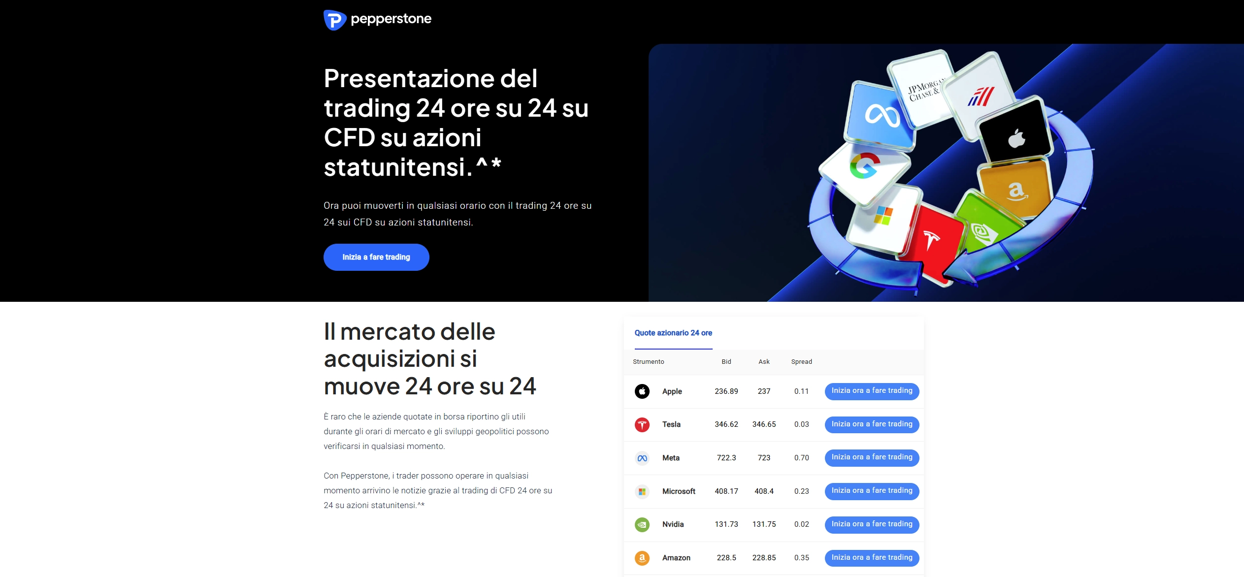 Pagina Azioni di Pepperstone che mostra le offerte e le funzionalità di trading CFD su azioni