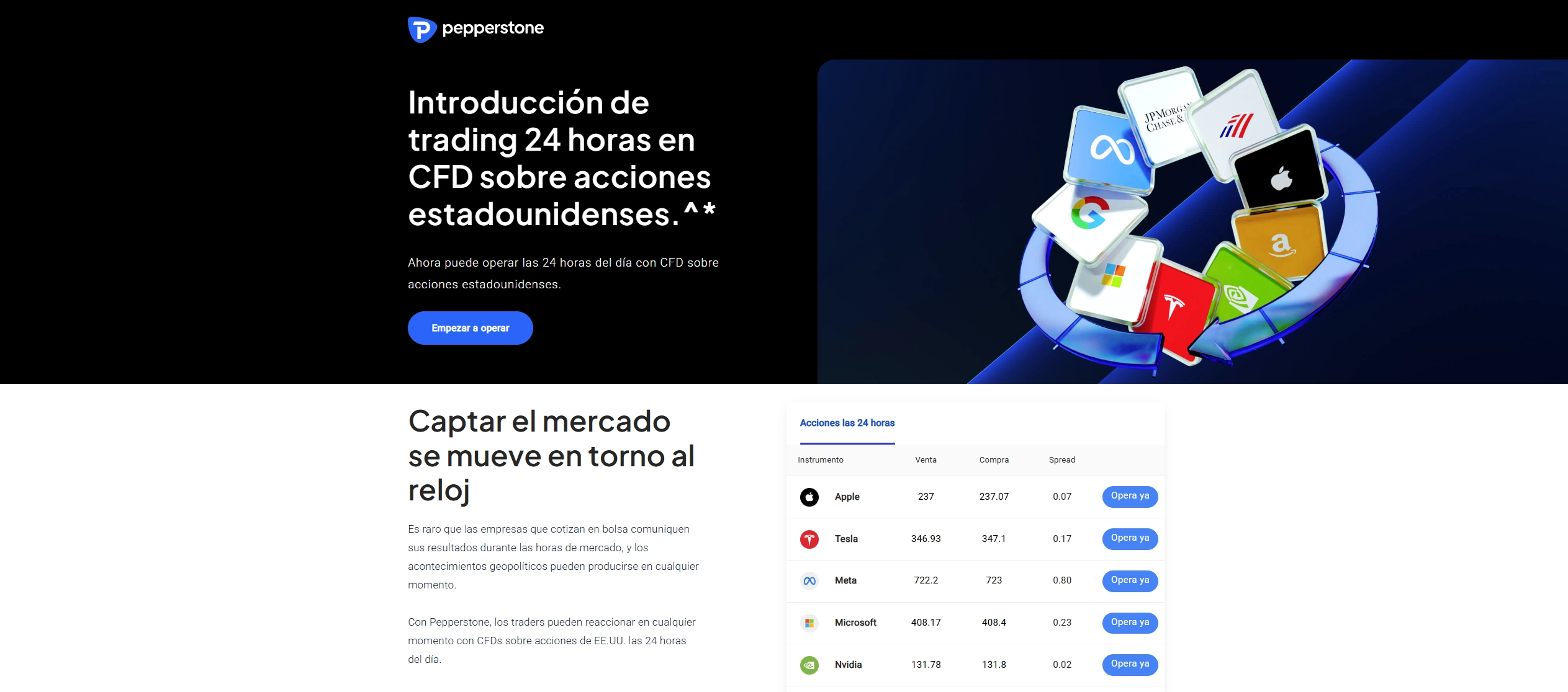 Página de Acciones de Pepperstone mostrando sus ofertas y funciones de trading de CFD de acciones