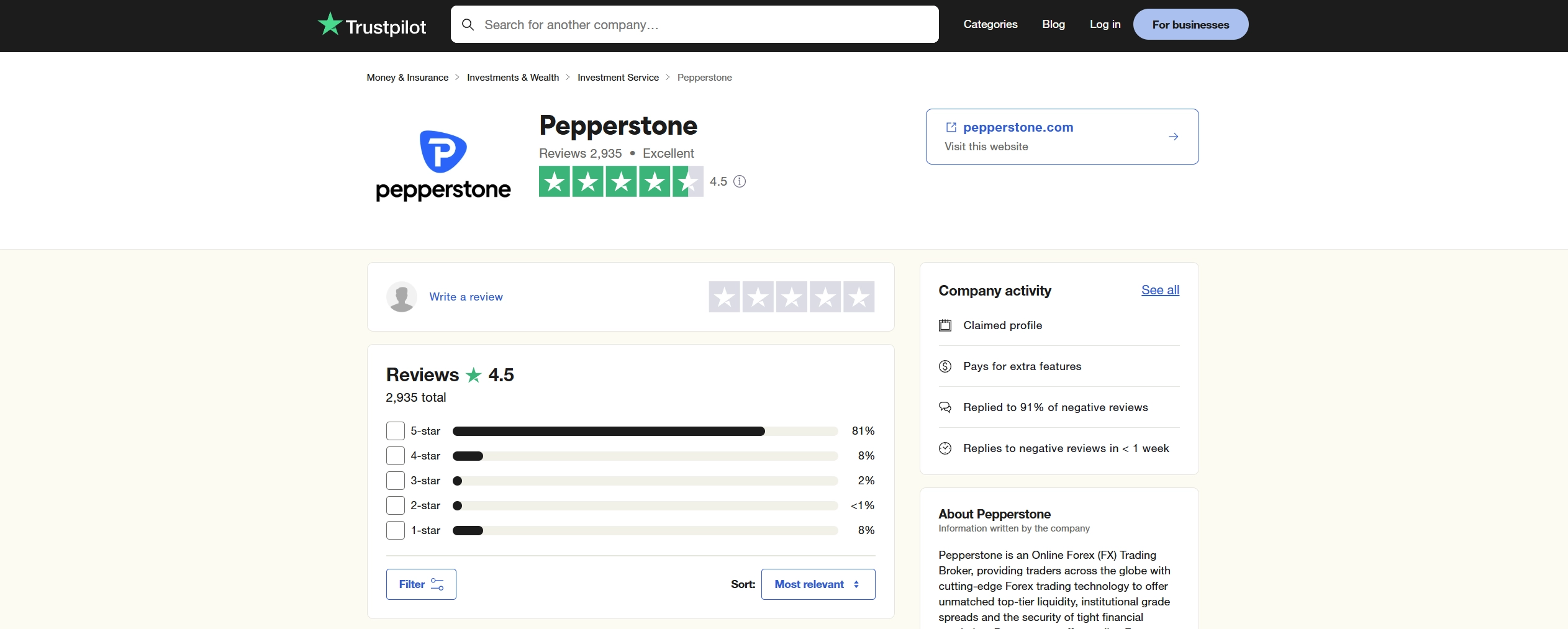 TrustPilot screenshot of Pepperstone rating