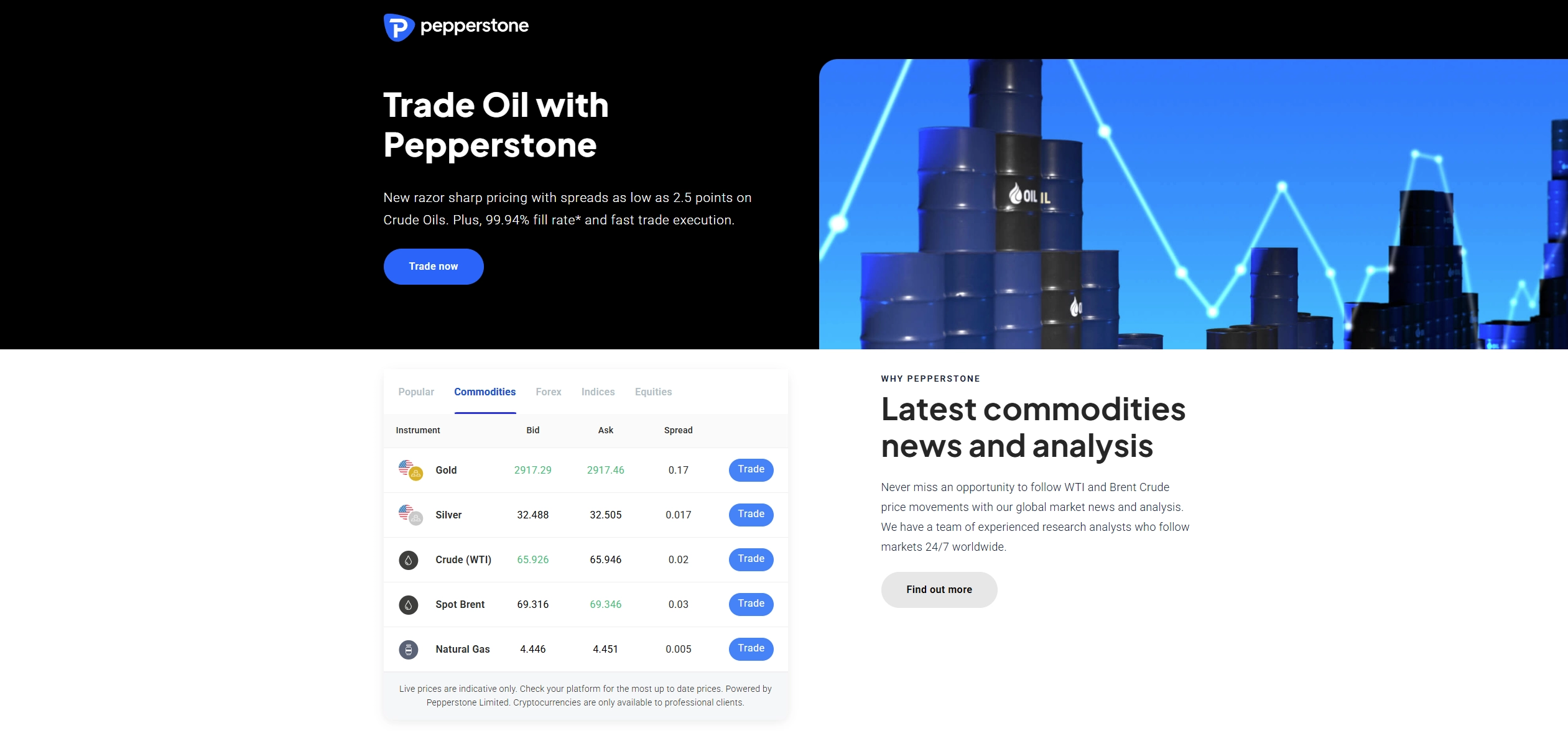 Screenshot of Pepperstone Oil Trading Page and its offer